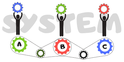 System - Hostel Marketing Basics