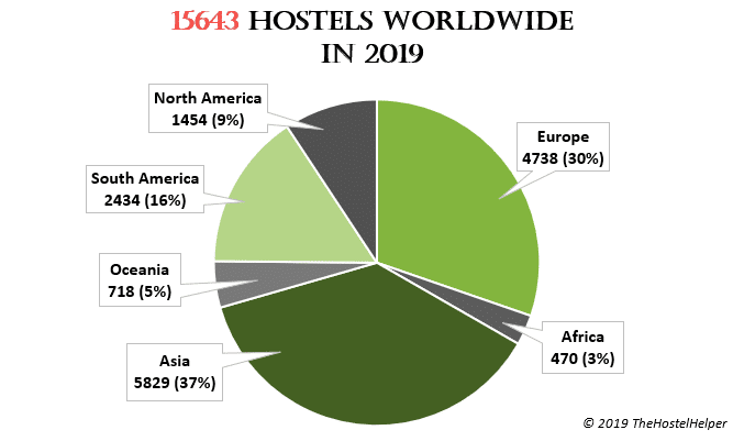 Number Of Hostels Worldwide 2019