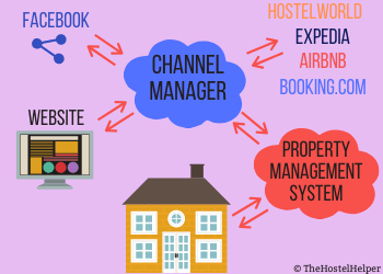 Hostel Property Management System