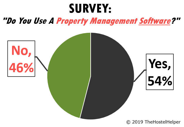 Property Management Software For Hostels (PMS)