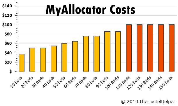 MyAllocator Pricing Channel Manager