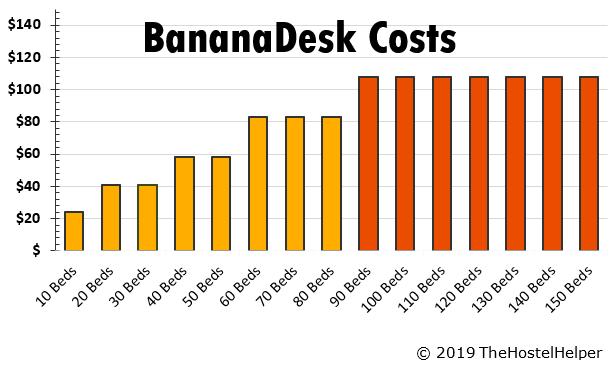 BananaDesk Pricing Property Management Software