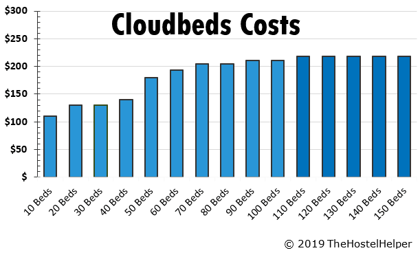 Cloudbeds Pricing Property Management System