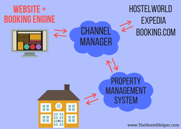 Hostel Website Booking Engine