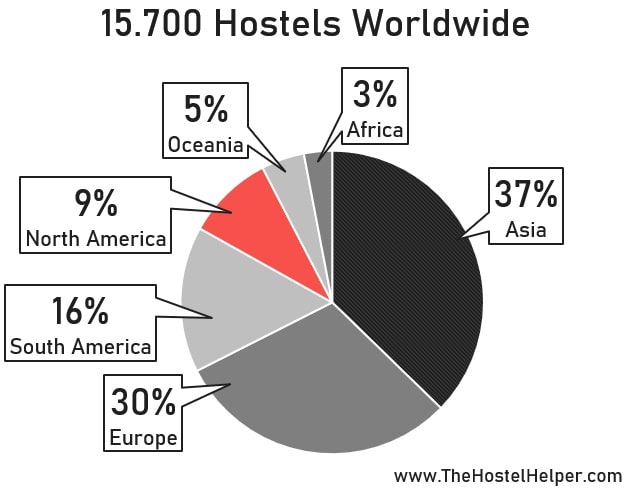 Number Of Hostels In The USA
