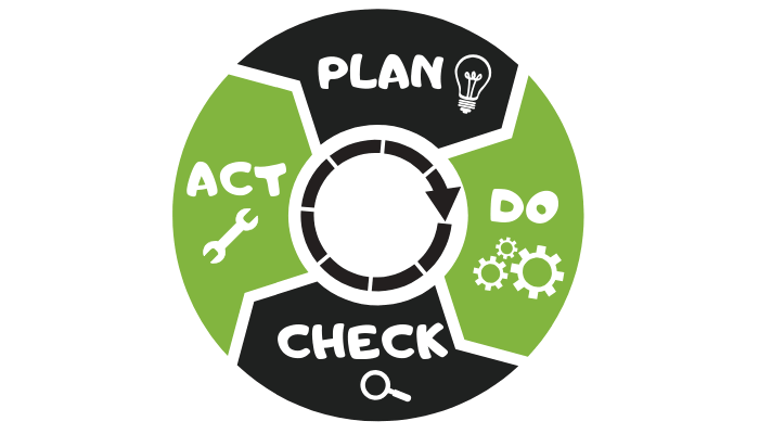 PDCA Cycle - Plan Do Check Act