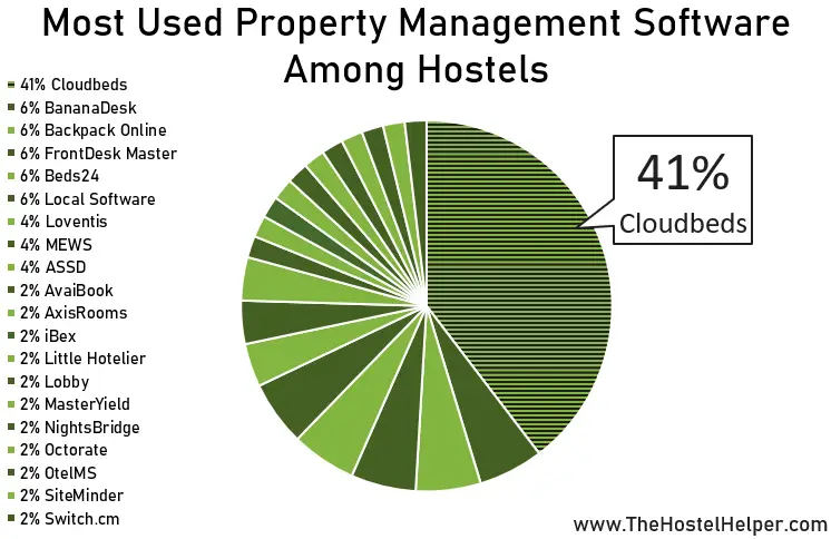 Property Management Software For Hostels