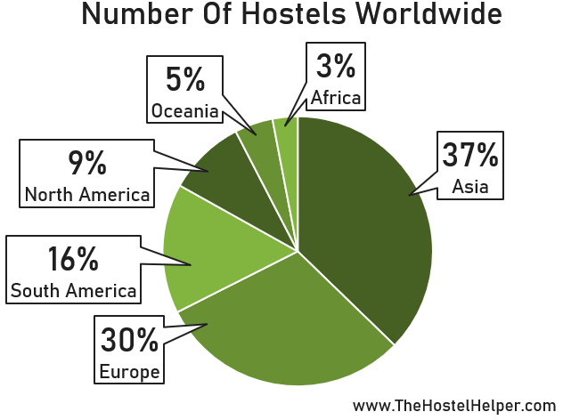 Number Of Hostels Worldwide