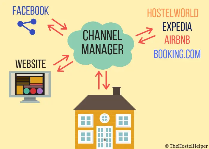 What Is A Channel Manager