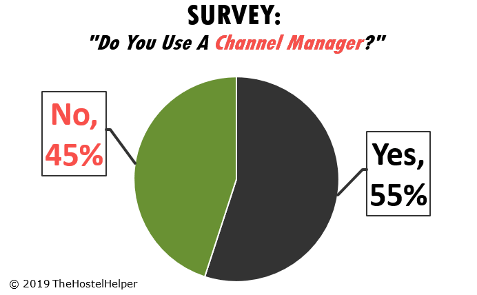 Hostel Channel Manager Statistics
