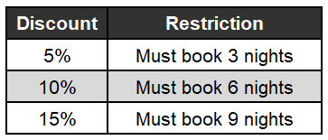Length Of Stay Pricing