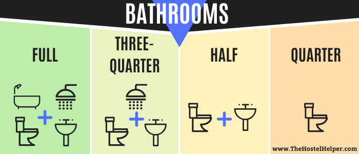 Full Bathroom vs. Quarter Bathrooms